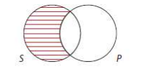 Venn Diagram for A Proposition (All S are P)