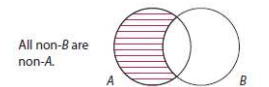 Contrapositive A