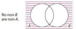 Contrapositive E