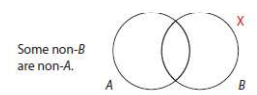 Contrapositive I