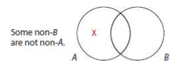 Contrapositive O